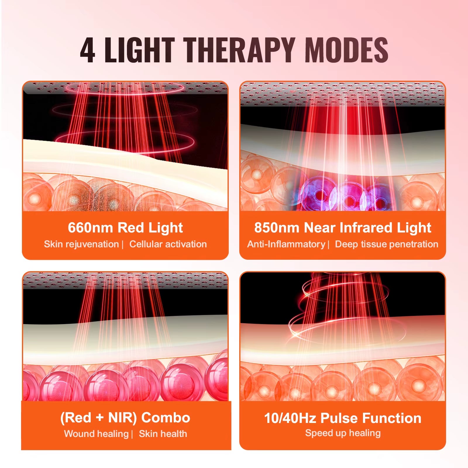 Succebuy Red Light Therapy for Whole Body Dual-Chip LEDS Pulse Red 660Nm near Infrared 850Nm Light Therapy Panel for Pain Relief