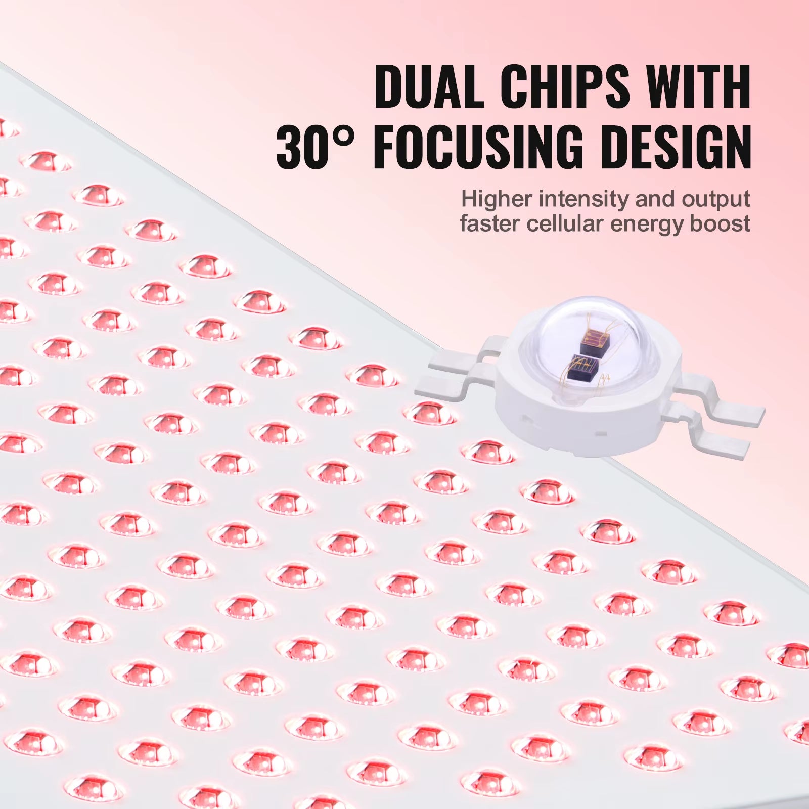 Succebuy Red Light Therapy for Whole Body Dual-Chip LEDS Pulse Red 660Nm near Infrared 850Nm Light Therapy Panel for Pain Relief